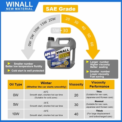 Général utilisant de l'huile moteur automobile de haute qualité 1L/4L SJ 10w-40